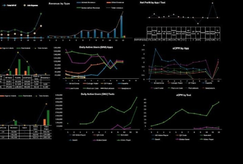 Performance of Apps