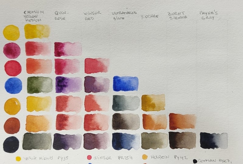 Essential Watercolor Color Mixing