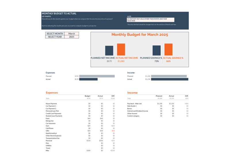 Budget