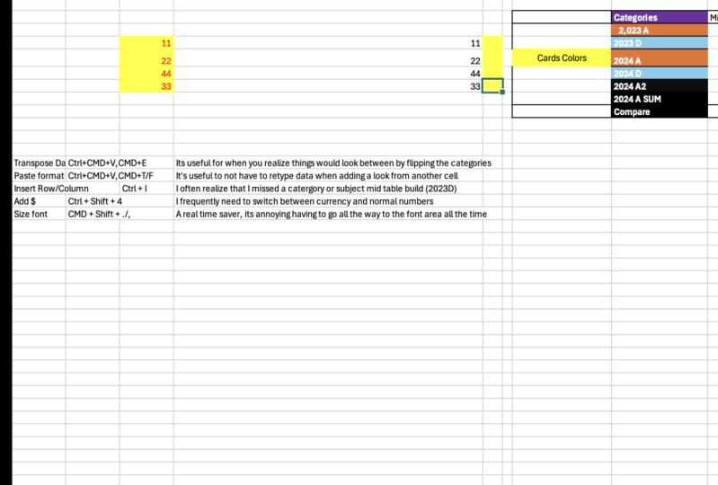 Favorite Keyboard Shortcut (Excel)