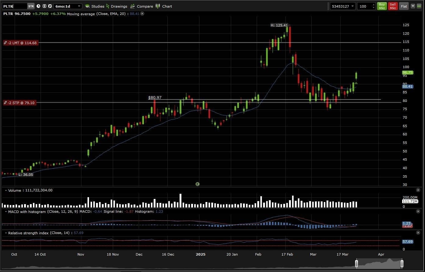 Aktienmarktgrundlagen | Zac Hartley | Skillshare