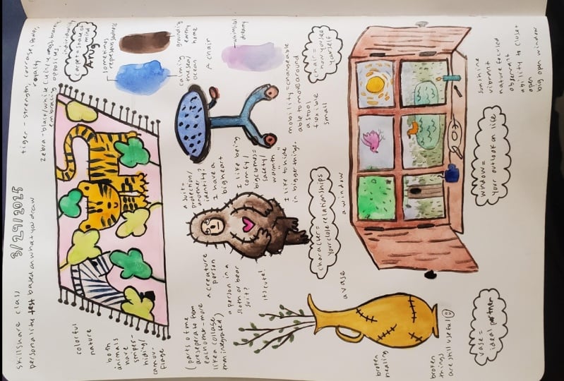 Personality Test Based on What You Draw Project
