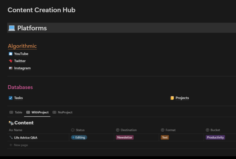Content Creation Dashboard
