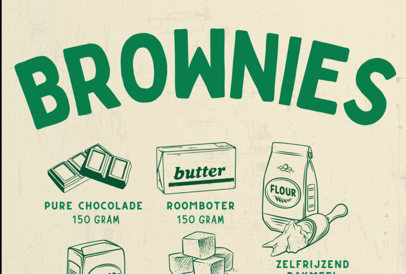 Recipes in Canva