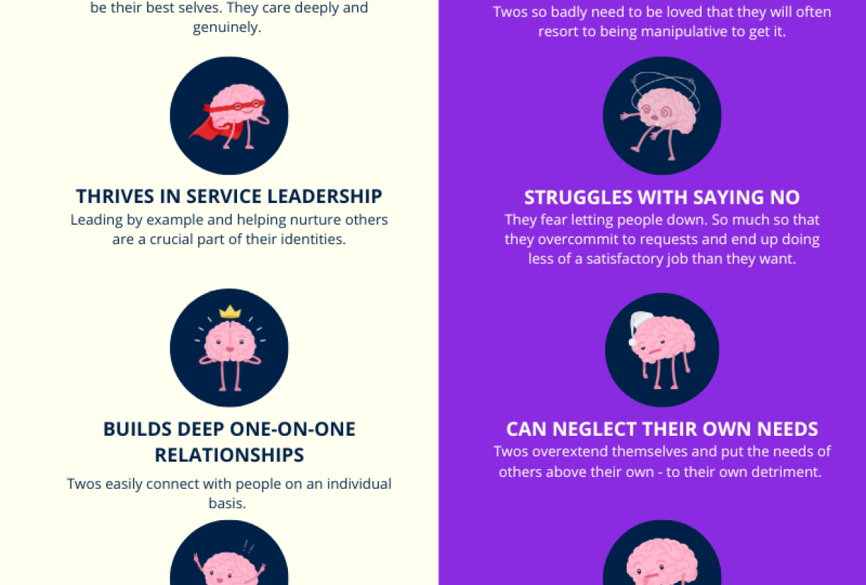 Type 2 Infographic