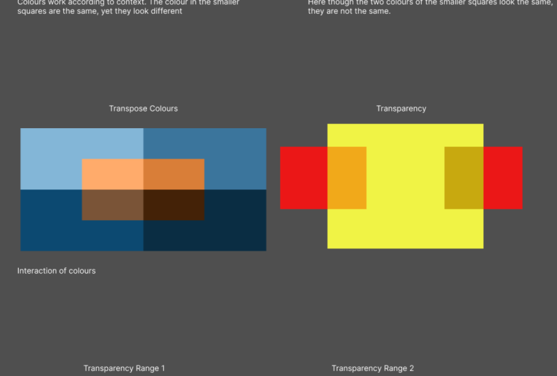 Interaction of colours