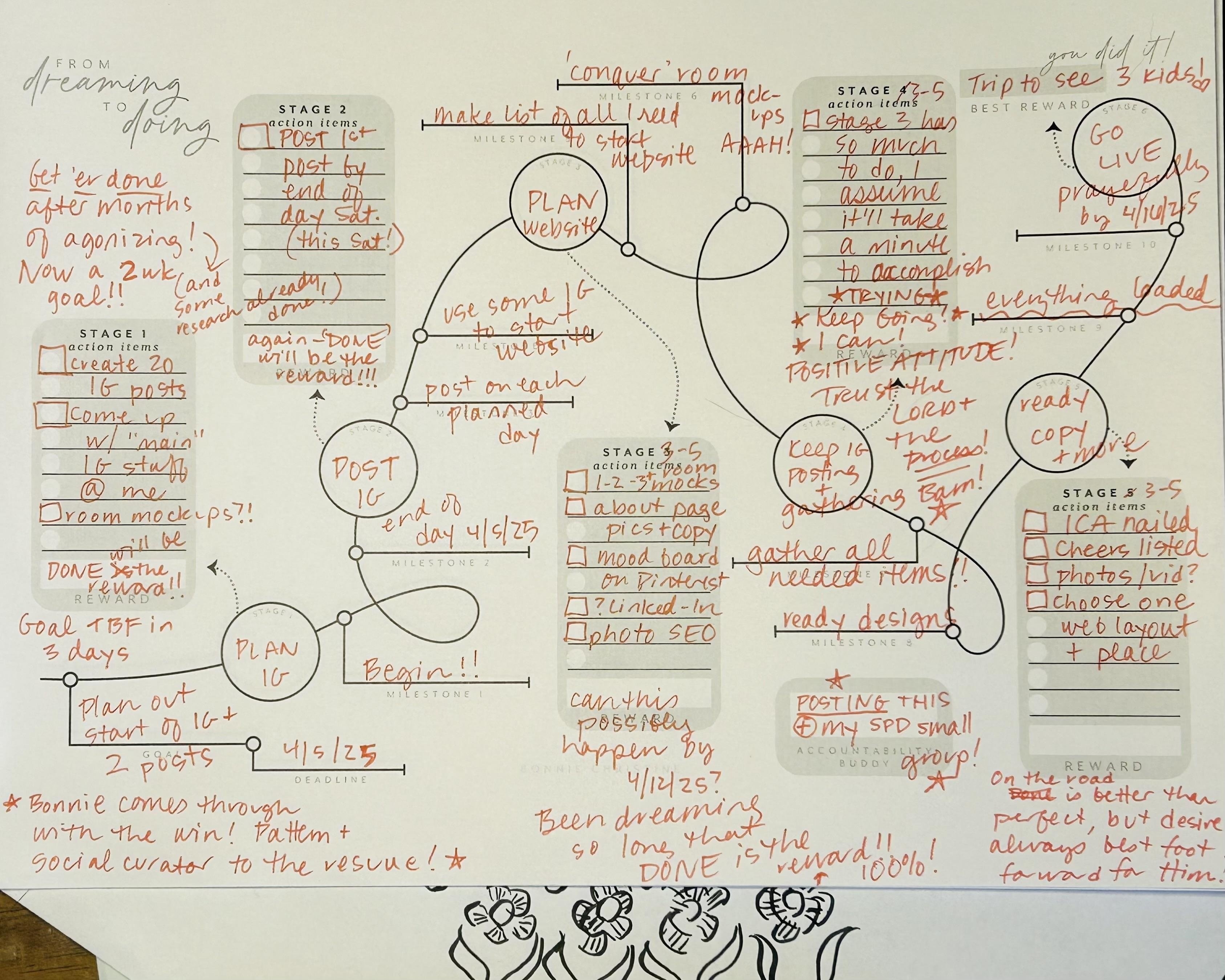more-projects-from-class-img