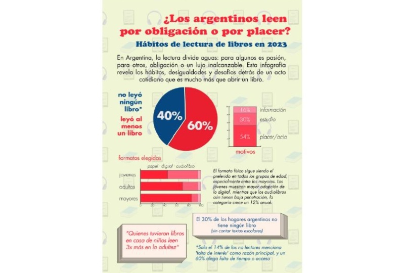infografía
