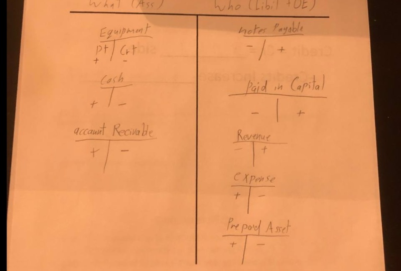 Lecture 5 recap
