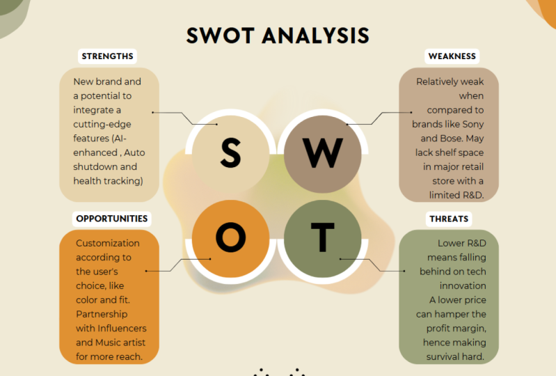 SWOT ANALYSIS