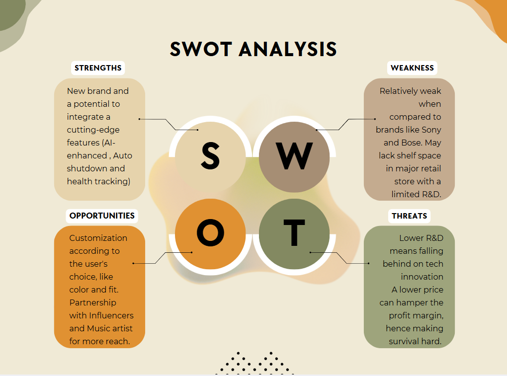 SWOT ANALYSIS - student project