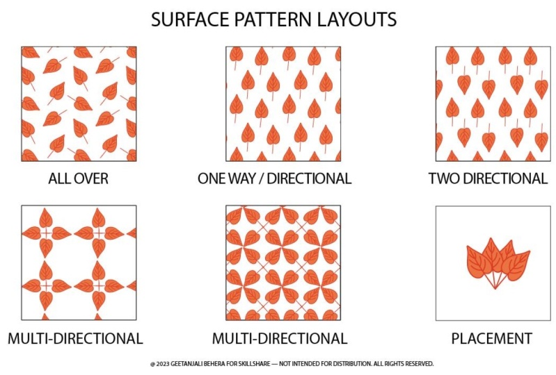 Multiple Pattern Styles and Repeats