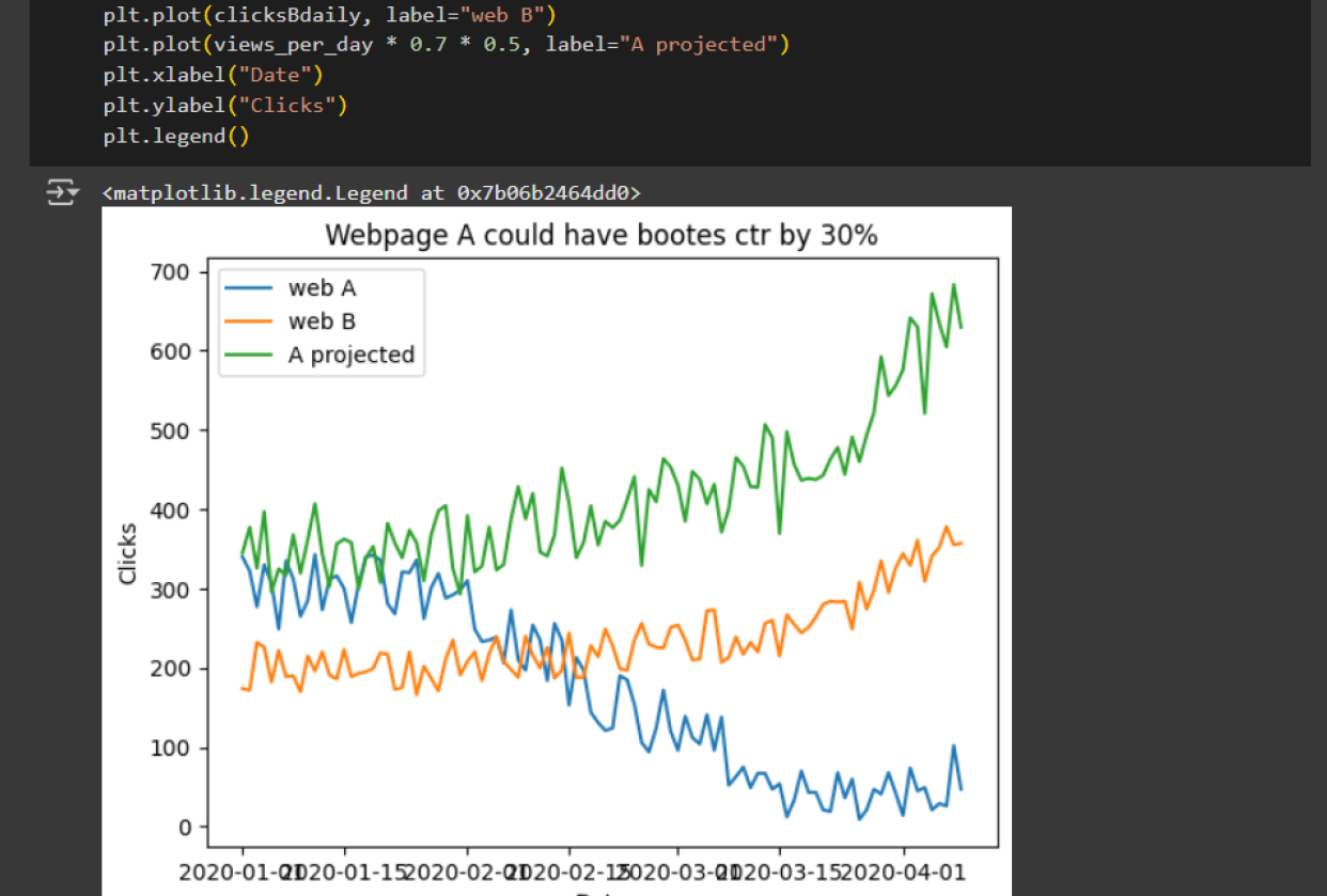Data Analysis - student project