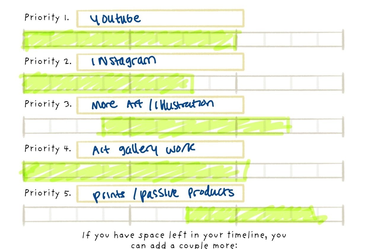 realistic timeline - student project
