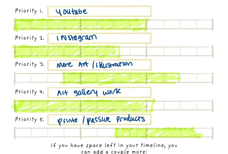 realistic timeline