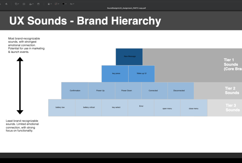 Day 2 Understanding different UX Product Sounds And Their Brand Significance
