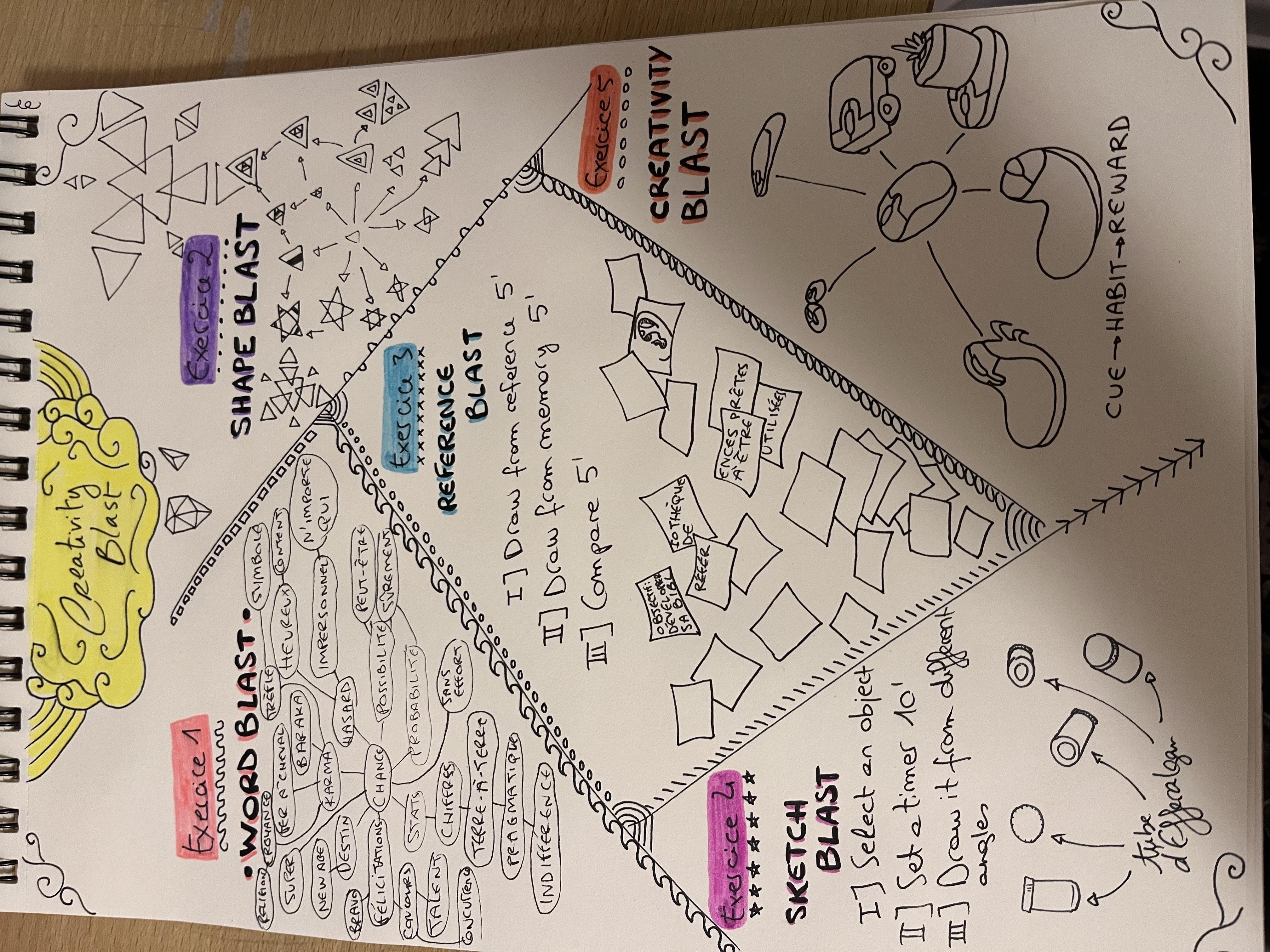 Thanks for all these ideas :) - student project