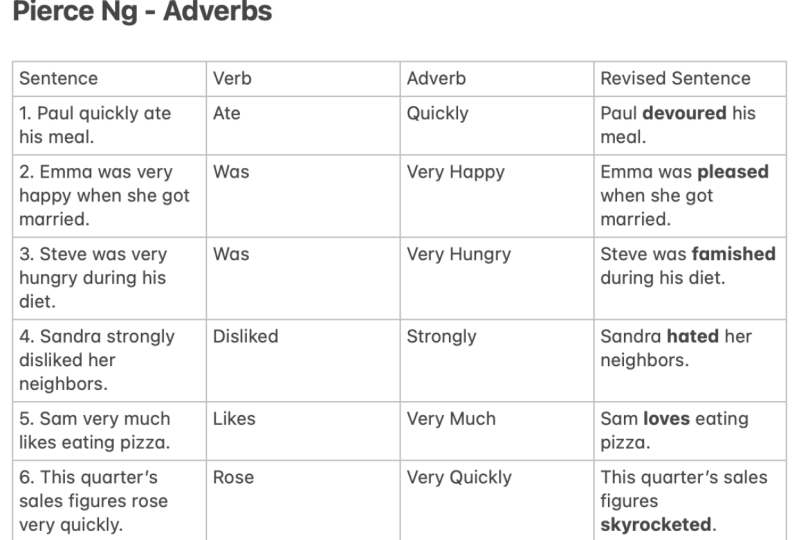 Adverbs