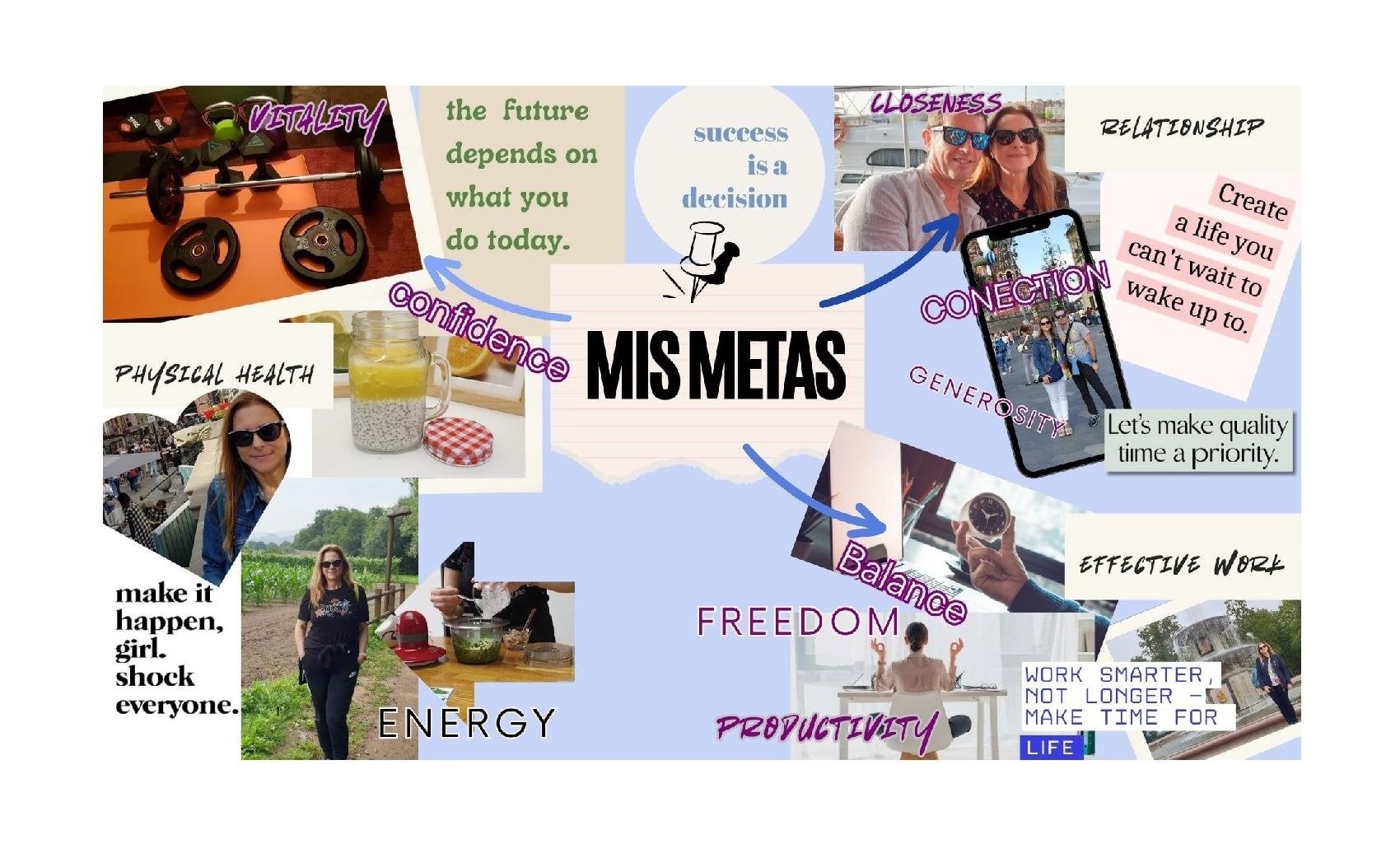 Mapping My Path to a Balanced Life - student project
