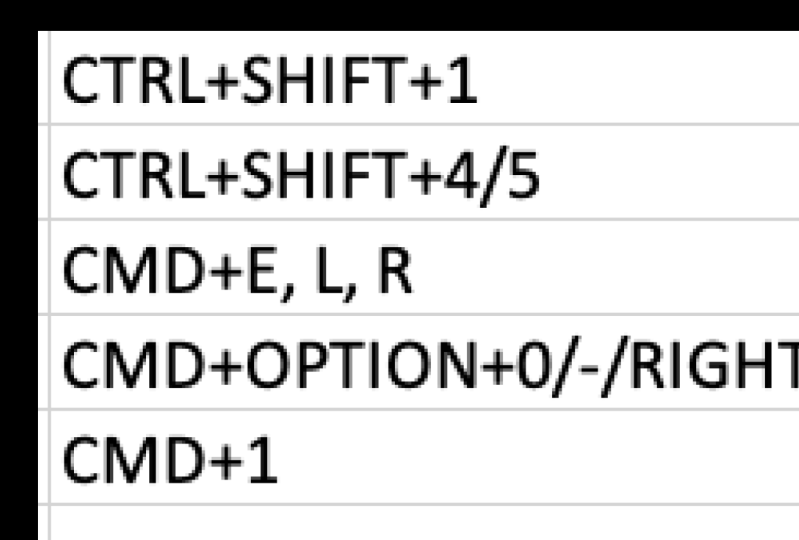 Getting Started with Shortcuts