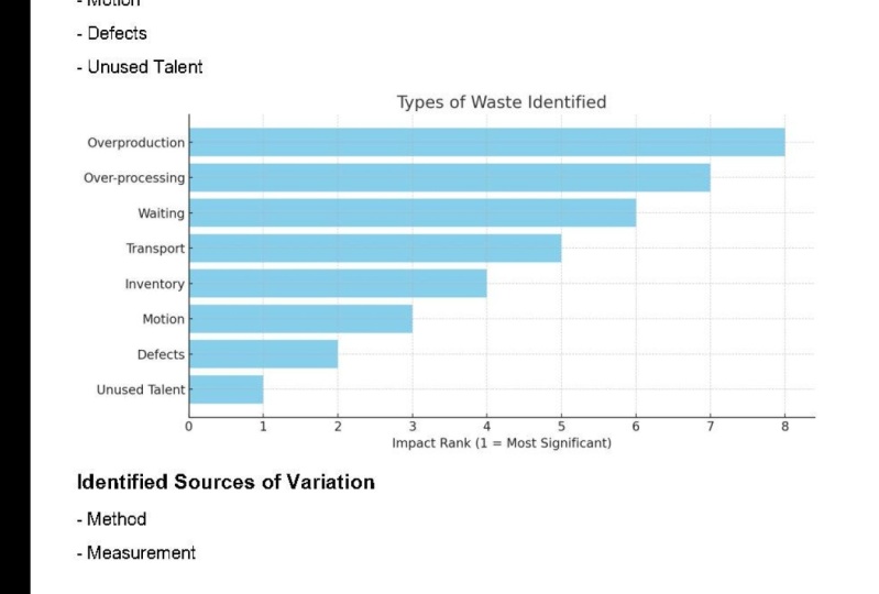 Identifying Waste and Variation in Our Organization