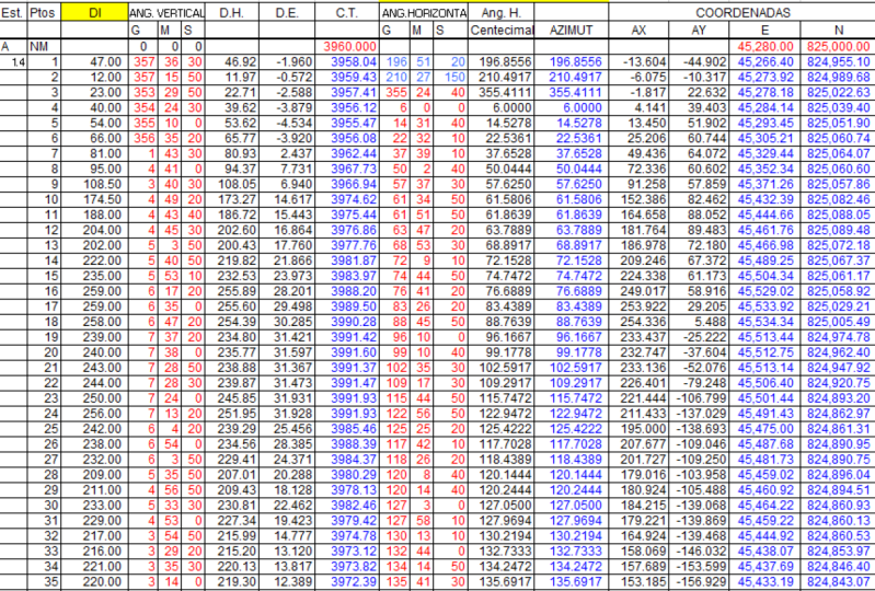 CALCULO DE COORDENADAS CON EXCEL