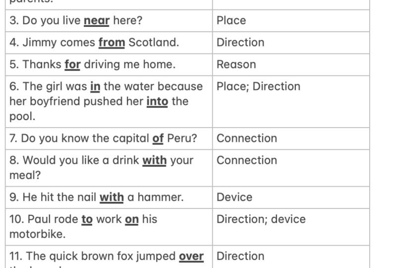 Prepositions