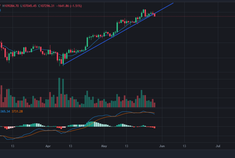 Starting my journey with Crypto Trading