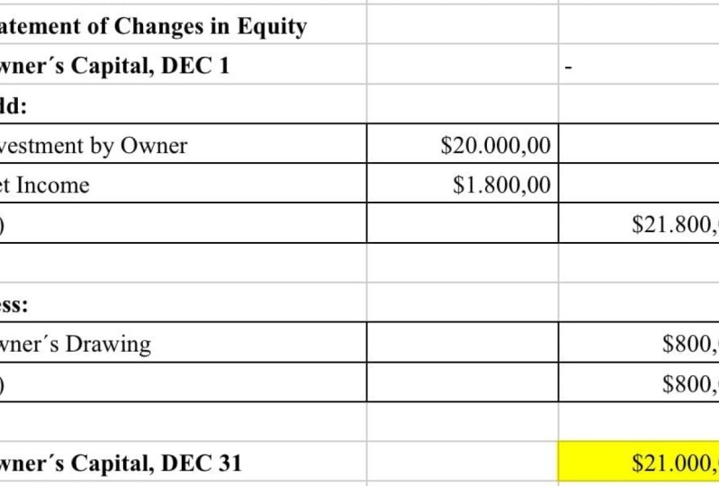 3 financial statements
