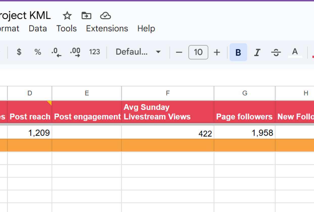 Social Media Analytics - Facebook Stats - student project