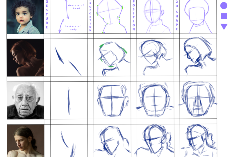 How to Start a Portrait Drawing