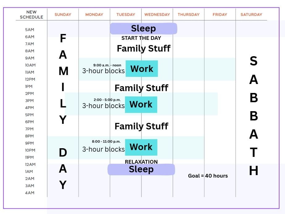 New schedule with time-blocking - student project