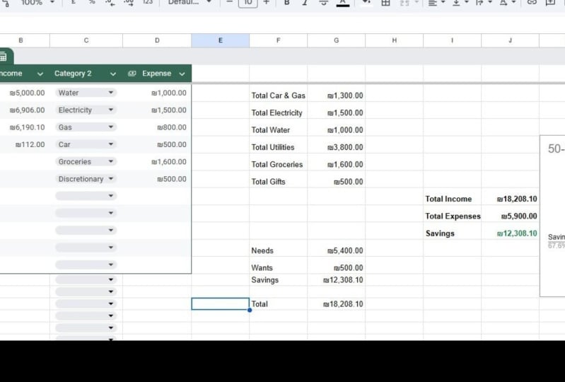 Monthly Budget