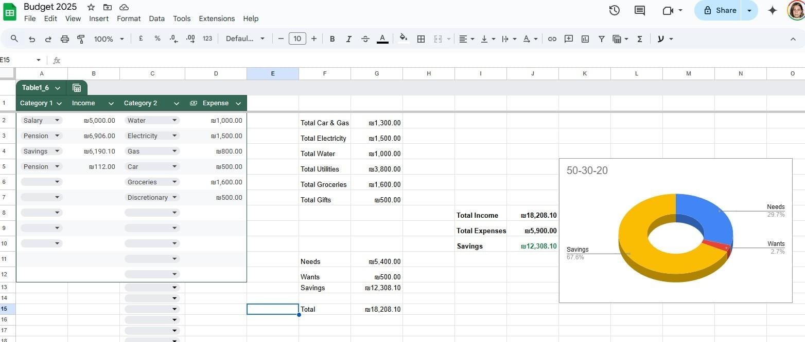 Monthly Budget - student project
