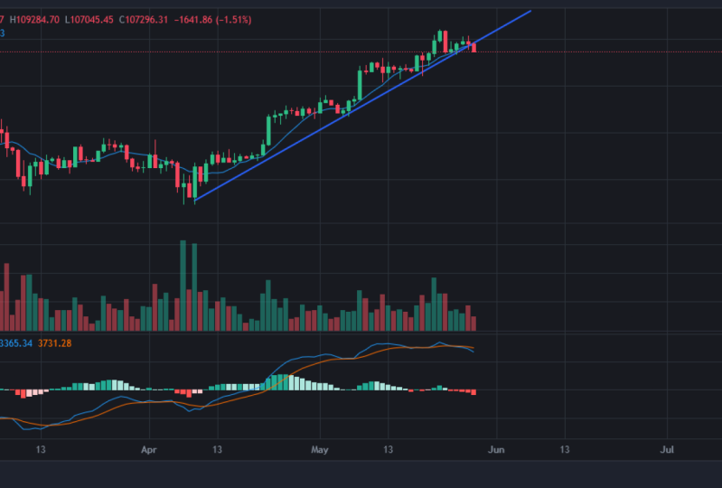 Starting my journey with Crypto Trading