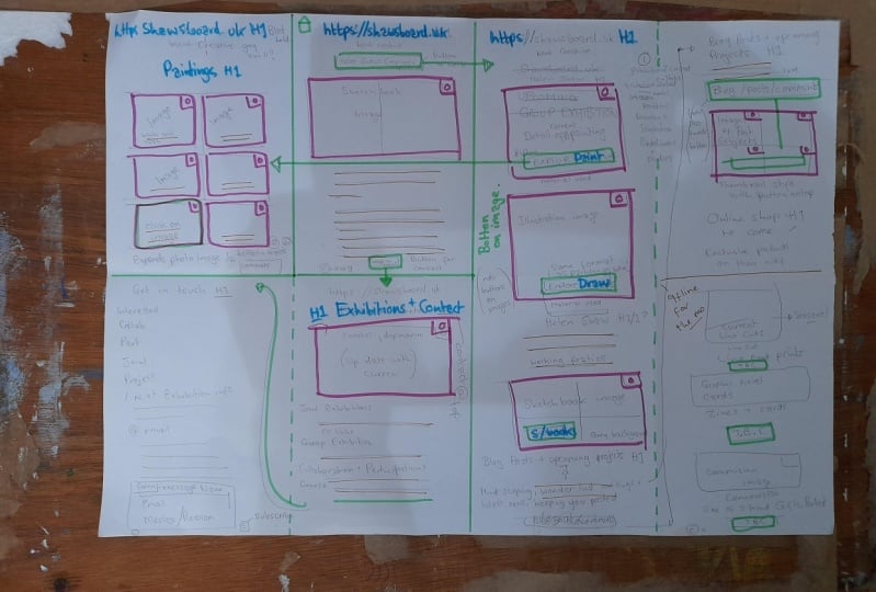 Wireframing