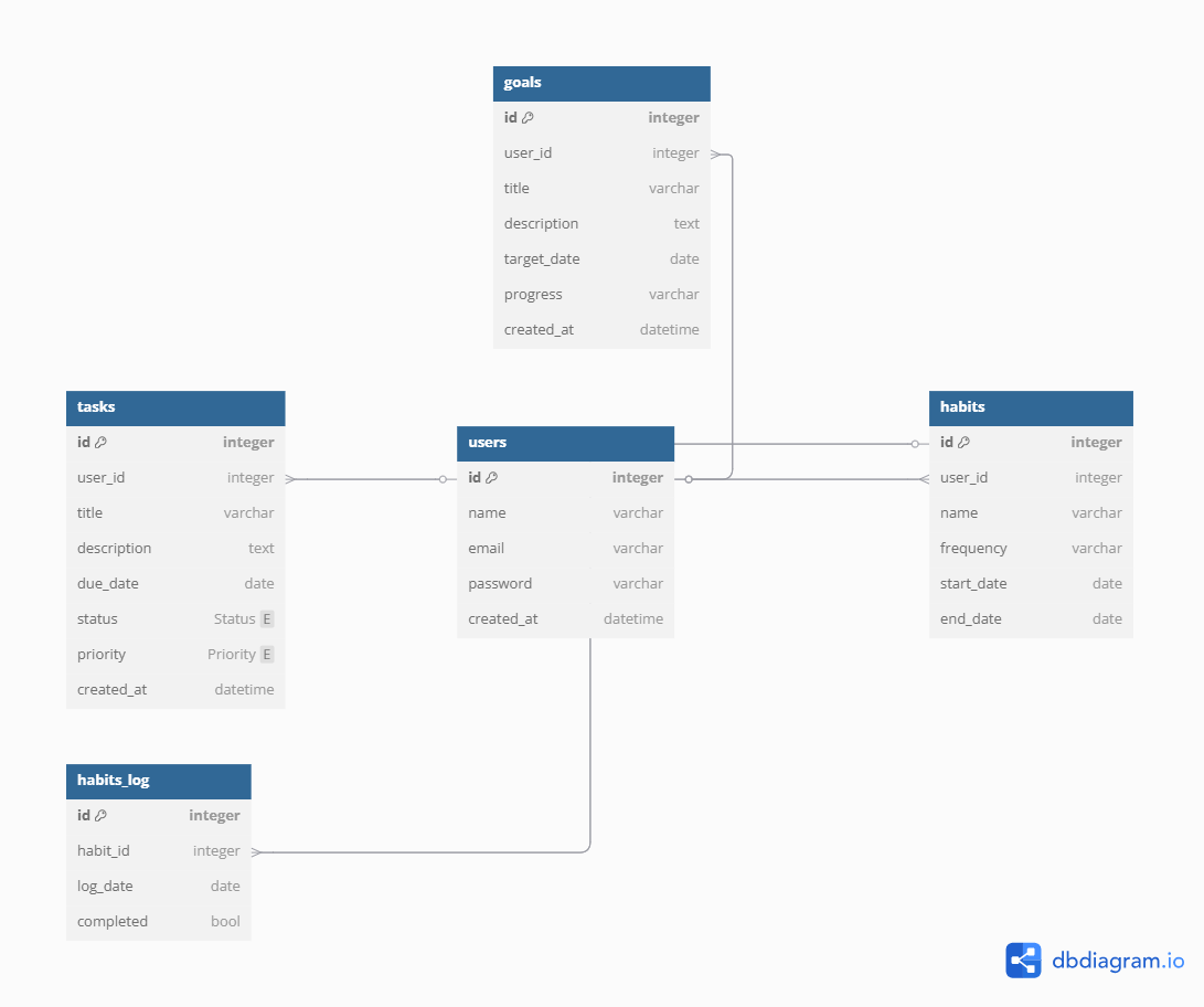 more-projects-from-class-img