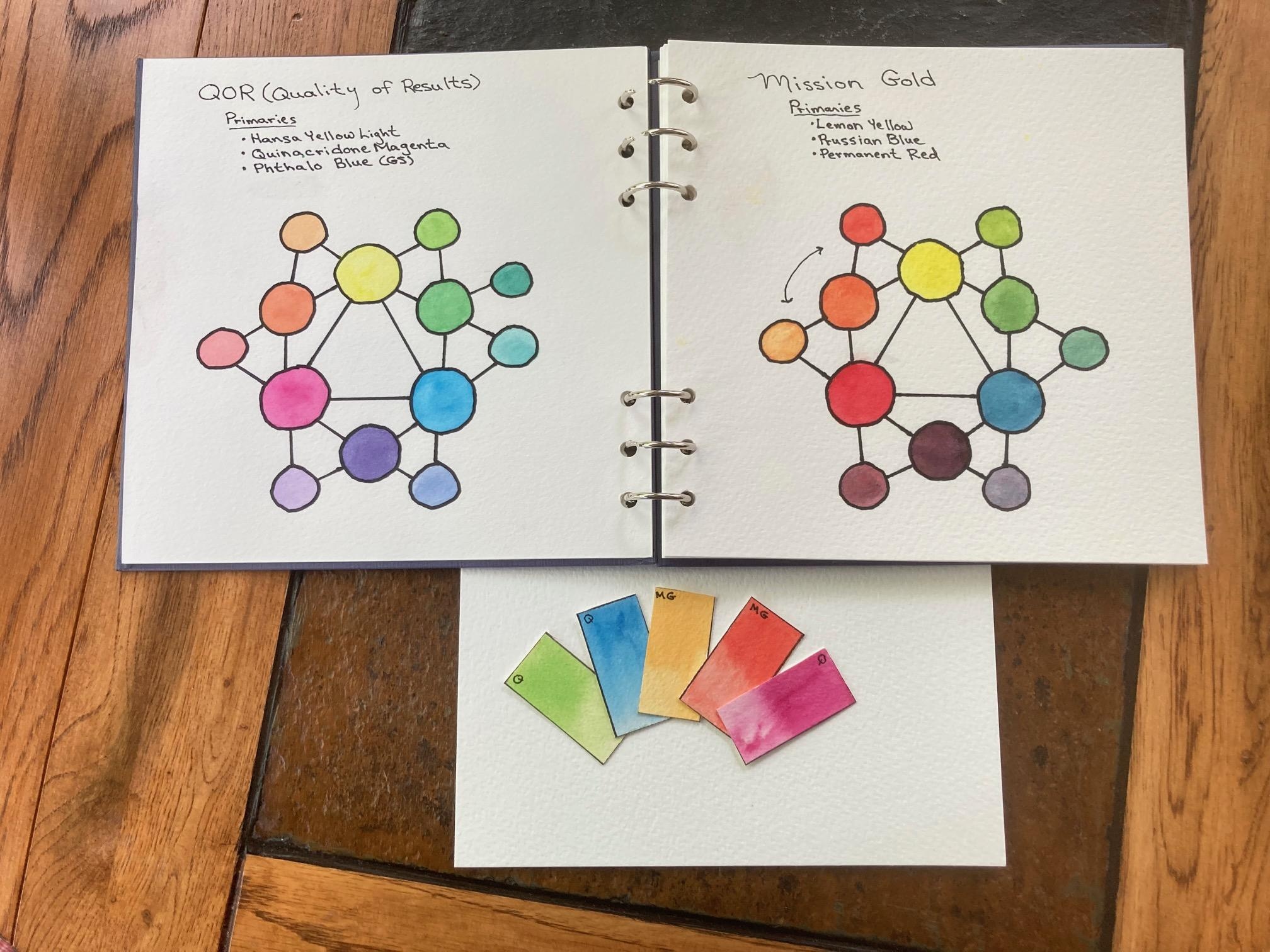 more-projects-from-class-img