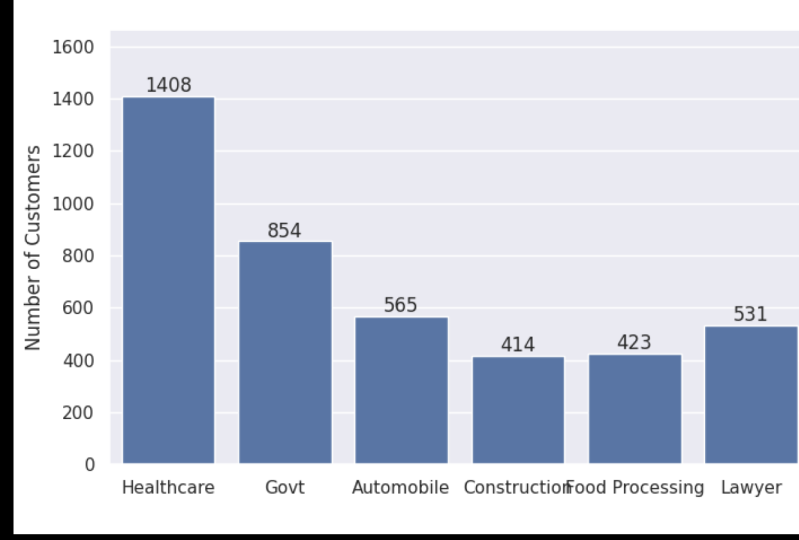 Sales Data Analysis