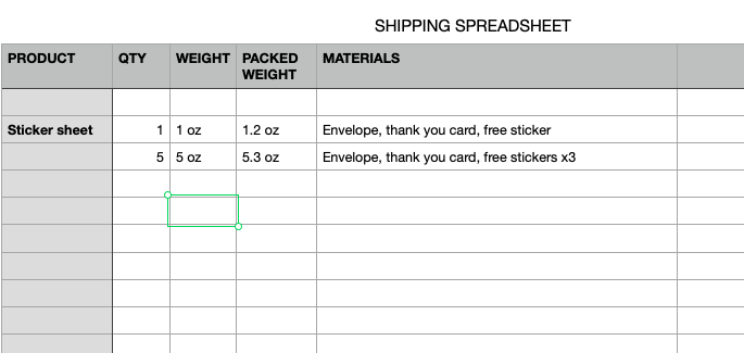 Shipping - student project