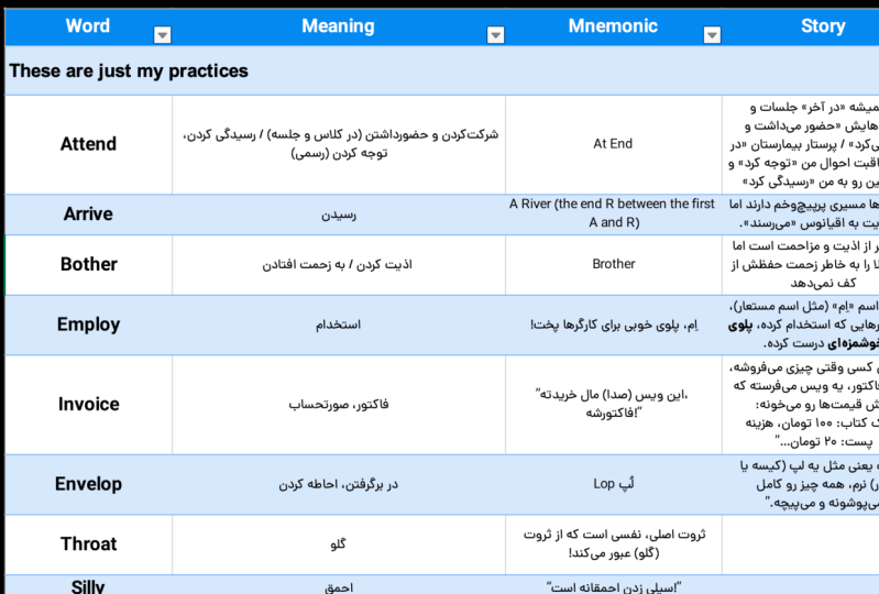 Some Practices for Mnemonics