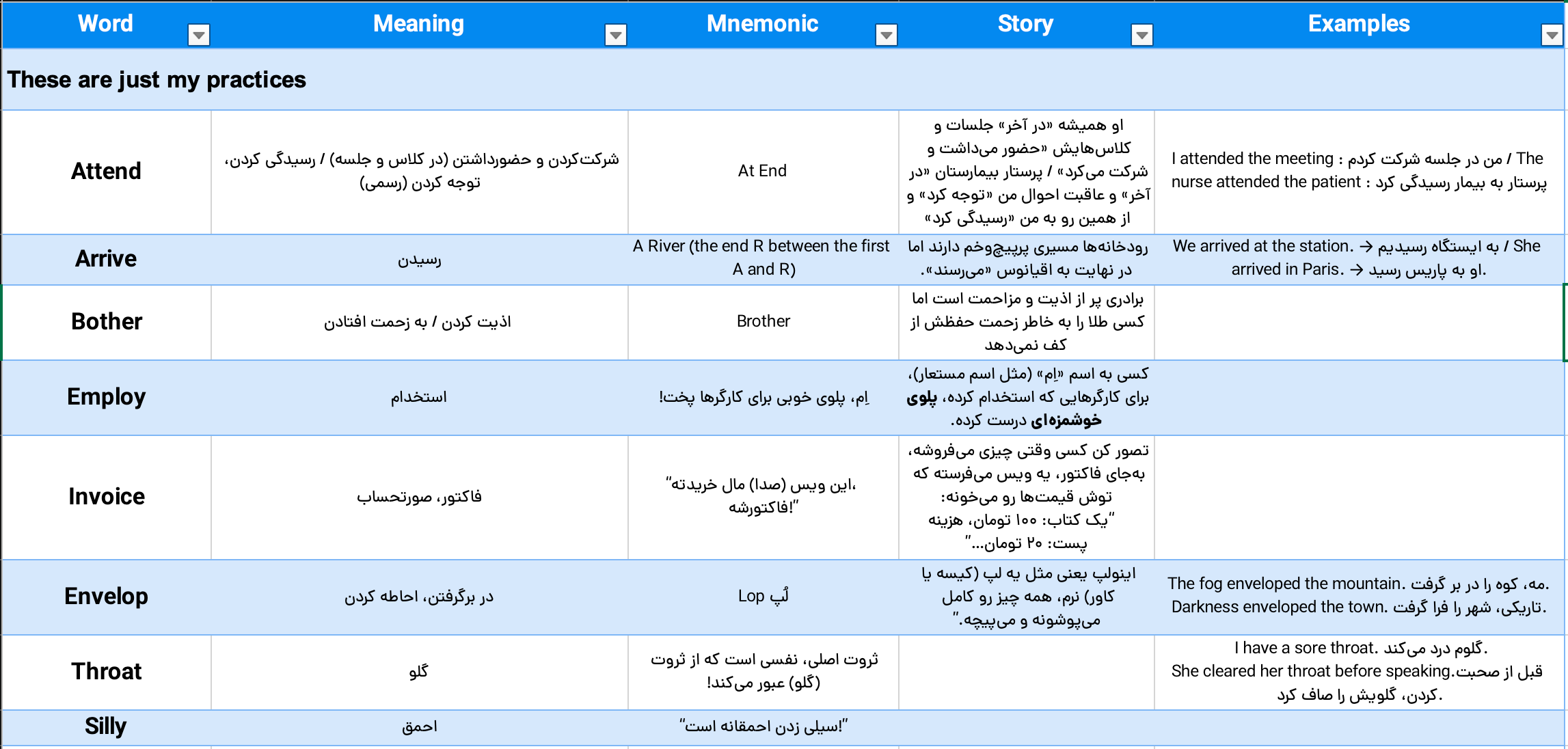 Some Practices for Mnemonics - student project