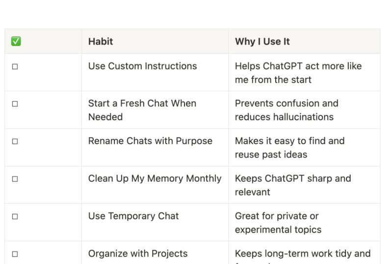 My ChatGPT Hygiene Stack