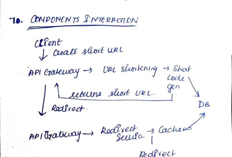 System design of a Tiny URL system