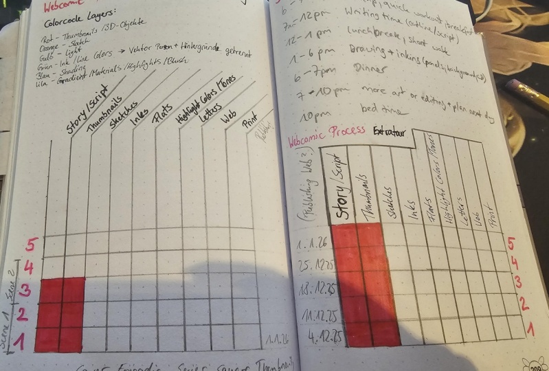 My webcomic process tracker