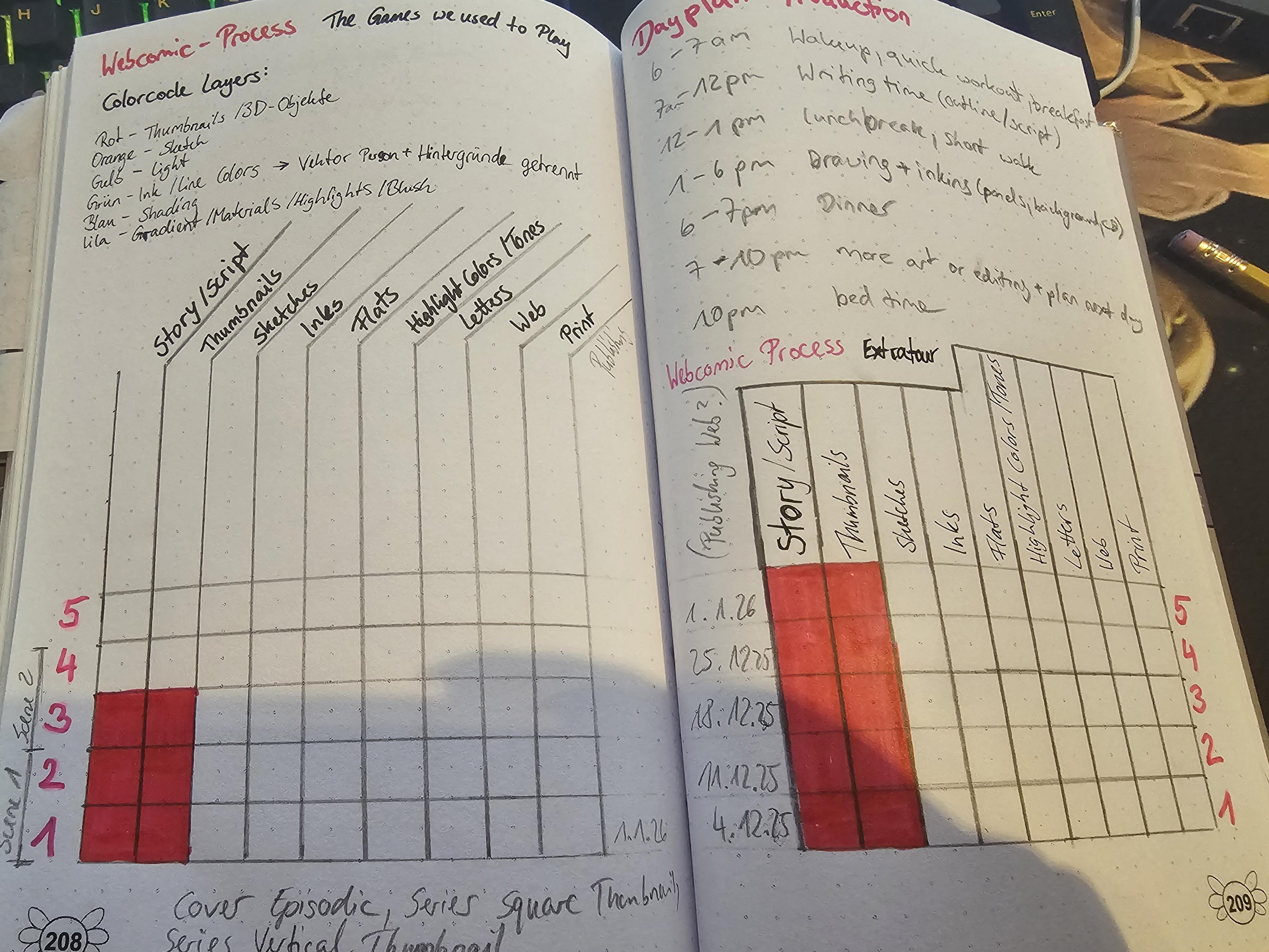 My webcomic process tracker - student project