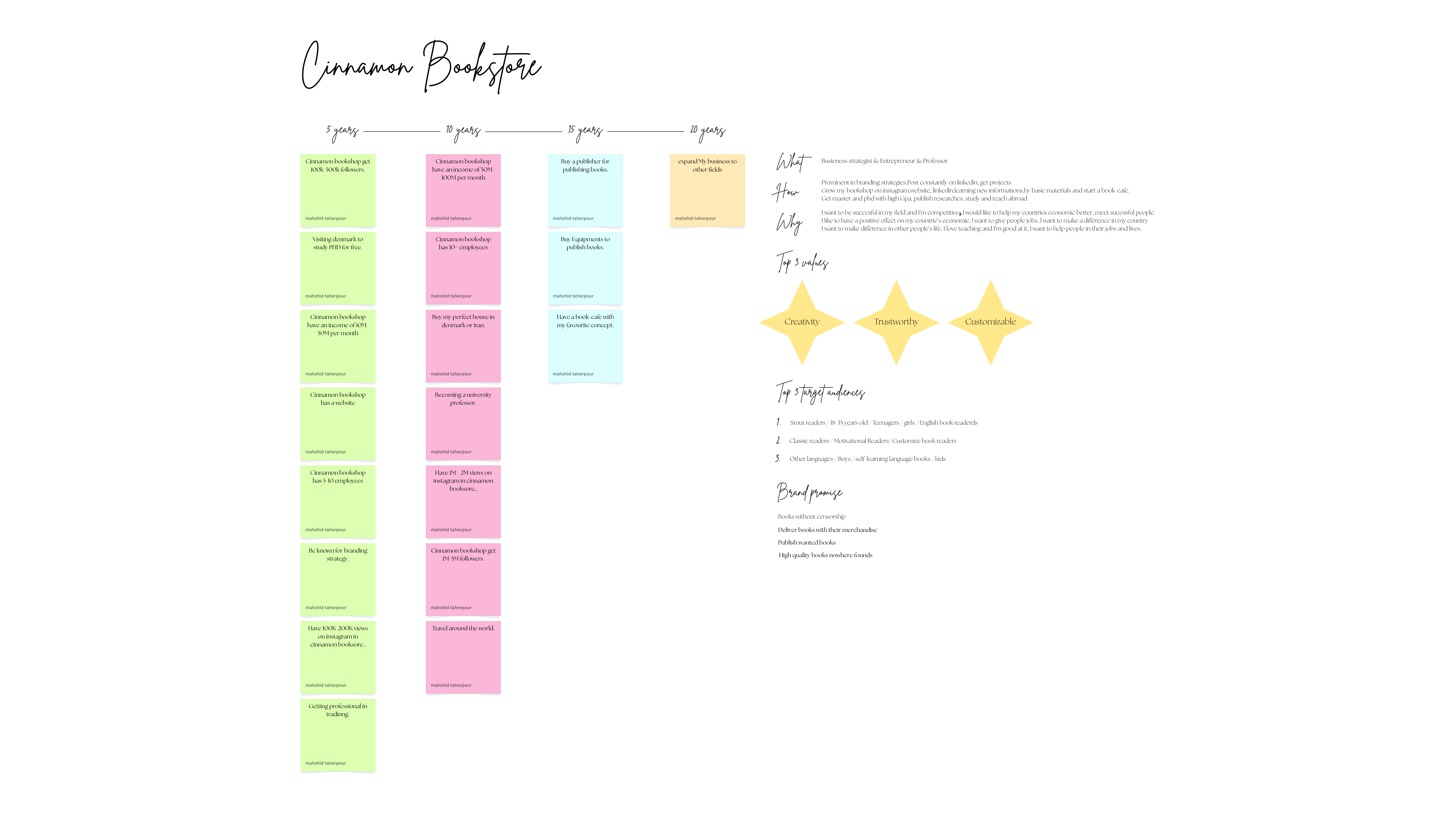 more-projects-from-class-img