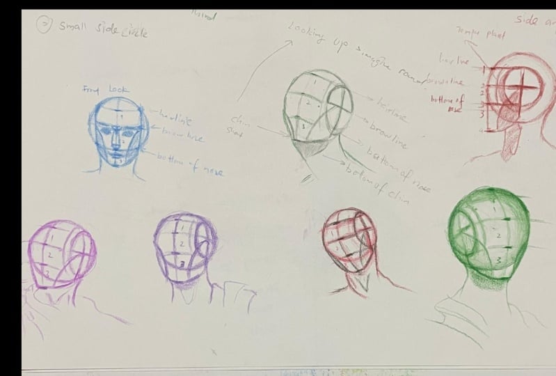 How to Easily Draw Heads | Understanding the Loomis Method | Messer ...