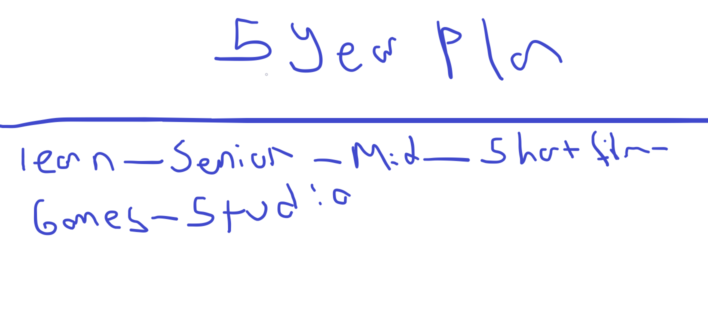 5 year plan - student project