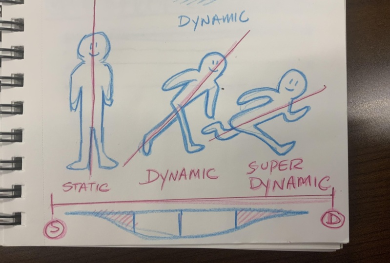 Dynamic Poses